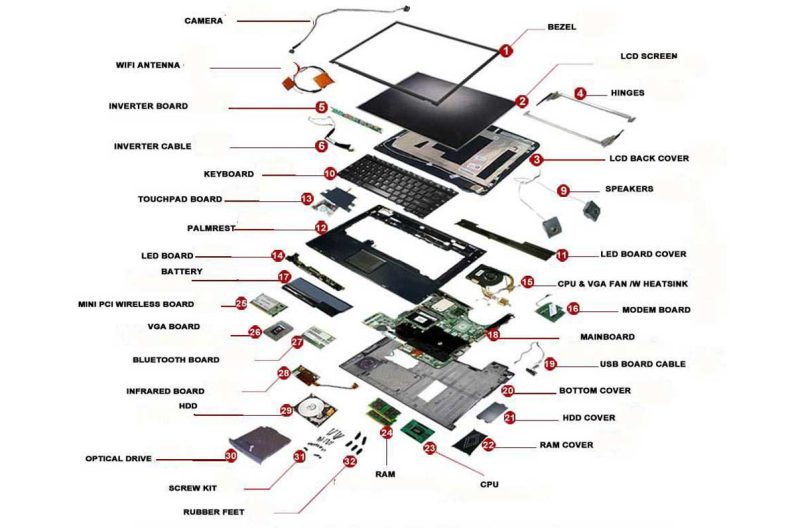 Laptop onderdelen